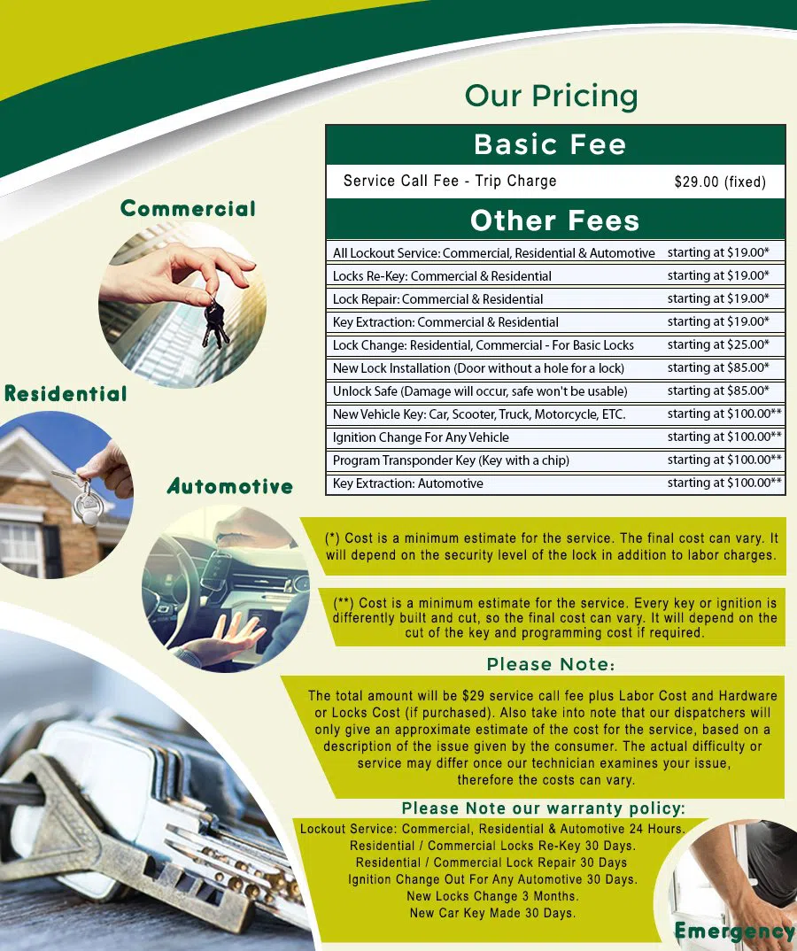 Foggy Bottom DC Locksmith Store, Foggy Bottom, DC 202-461-3244